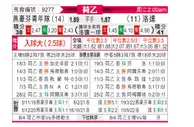 [荷乙] 埃因霍温青年队 VS 罗达JC
