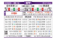 [智利甲] 奴伯伦斯 VS 奥达斯