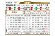 [比甲] 奥德赫维里 VS 色格拉布鲁日