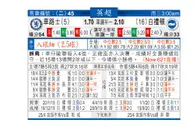 东方拆局(英超)