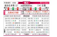 [荷乙] 格拉夫夏普 VS 埃蒙