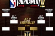 NBA：新季推出季中錦標賽「NBA盃」 冠軍成員每人獲近400萬港元_星島日報