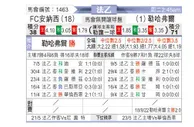 [法乙] 安尼茨 VS 勒阿弗尔