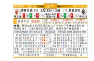 东方拆局(德甲)