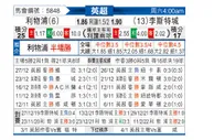 [英超] 利物浦 VS 莱切斯特城