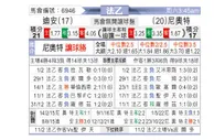 [法乙] 第戎 VS 尼奥特