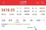 A股收涨：沪指重回3400点 纺织服饰板块掀涨停潮