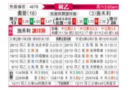 [荷乙] 奥斯 VS 泽沃勒