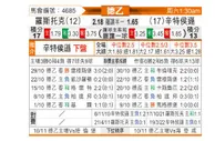 [德乙] 罗斯托克 VS 桑德豪森
