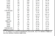 央行：截至2021年末 全国共有小额贷款公司6453家