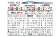 [法乙] 拉瓦勒 VS 罗德兹