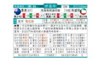 东方拆局(世亞洲)