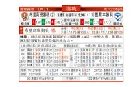 东方拆局(澳職)