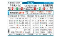 [日职乙] 甲府风林 - 秋田蓝闪电