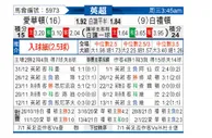 [英超] 埃弗顿 VS 布莱顿