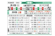 [韩K联] 济州联 - 大邱FC