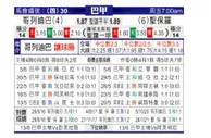 [巴西甲] 科里蒂巴 VS 圣保罗