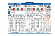东方拆局(英超)
