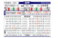[巴西甲] 巴甘蒂诺 VS 弗拉门戈