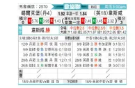 [欧会杯] 锡尔克堡 VS 西汉姆联
