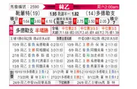 [荷乙] 赫尔蒙德 VS 多德勒支