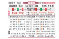 [欧罗巴杯] 尤文图斯 VS 塞维利亚