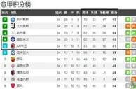 属于意大利足球的荣耀时刻：ac米兰与国际米兰的欧冠四强对决！