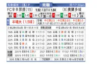 [美职业] 辛辛那提 VS 奥兰多城