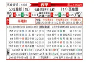 [西甲] 阿拉维斯 VS 塞维利亚