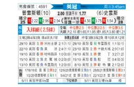 [英冠] 普雷斯顿 VS 斯旺西