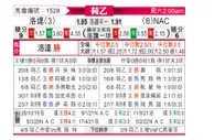 荷乙] 罗达JC VS 布雷达