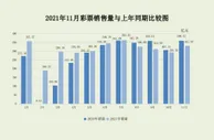 11月份全国共销售彩票331.07亿元 同比下降8.1%