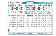 [欧会杯] 薜谢斯历卡 VS 明斯克迪纳摩