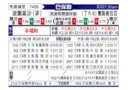 [巴圣锦标]葡萄牙人 VS 费罗维亚里亚