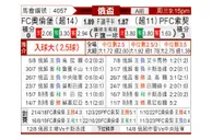 [俄杯] 奥伦堡 - 索契