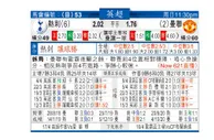 东方拆局(英超)