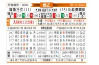 [德乙] 罗斯托克 VS 比勒菲尔德