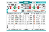 [欧冠杯] AC米兰 VS 萨格勒布迪纳摩