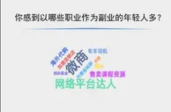 81.7%受访青年感到身边做副业的年轻人多了