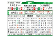 [意甲] 乌迪内斯 vs 都灵