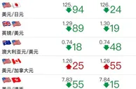 工行出手！暂停个人外汇买卖新户签约，什么信号？