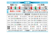 [法甲] 梅斯 VS 安格斯
