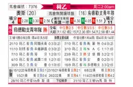 [荷乙] 奥斯 VS 乌德勒支青年队