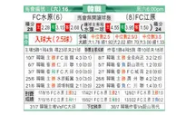 [韩K联] 水原城 VS 江原FC