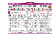 东方拆局(日聯)