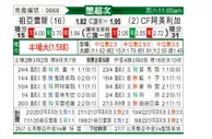 [意甲] 罗马 VS AC米兰
