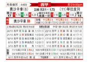 [西甲] 奥萨苏纳vs巴拉多利德