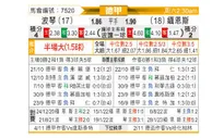 [德甲] 波鸿 - 美因茨