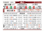 [西乙] 萨拉戈萨 VS 埃瓦尔
