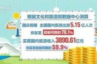 人们出游热情被充分点燃 旅游玩出新花样
